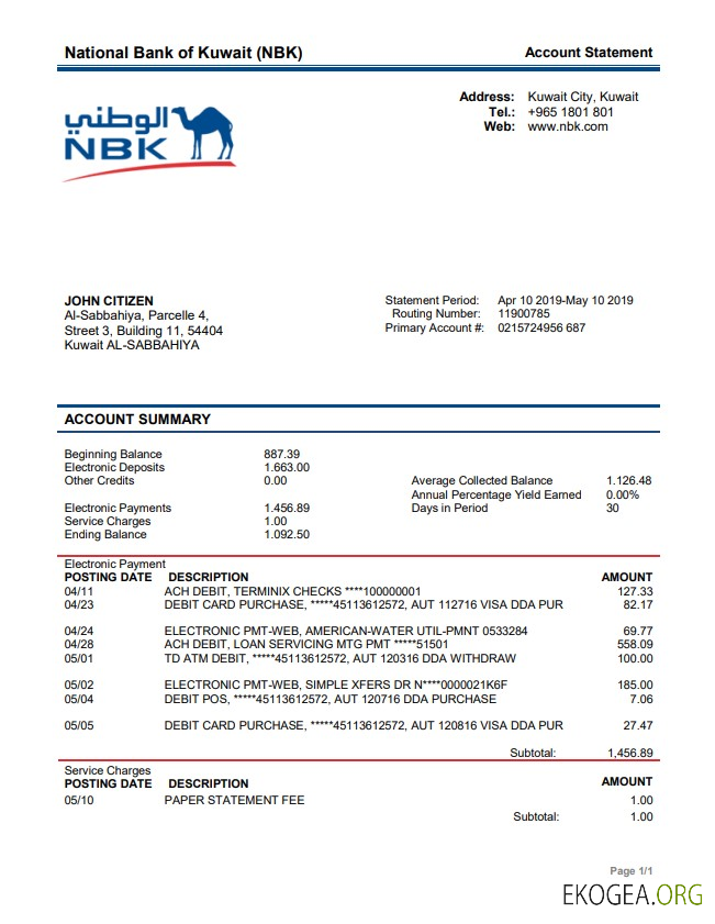 Koweït, Banque nationale du Koweït (NBK)